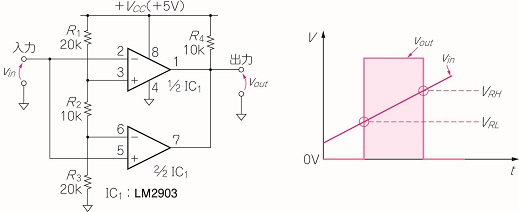 トランジスタ技術 エレクトロニクス数式集 オンライン計算シート ウィンドウ コンパレータの基準電圧