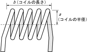 トランジスタ技術 エレクトロニクス数式集 オンライン計算シート 空芯コイルの巻き数と半径からインダクタンスを求める