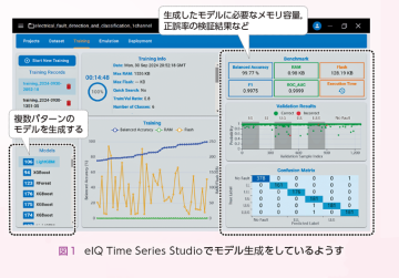 エッジAI向け！機械学習用ツールにセンサ信号の時系列学習機能を追加</br>eIQ Time Series Studio